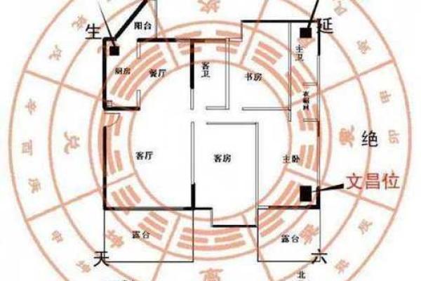 风水电影:如何通过布局引导剧情发展 风水电影:如何通过布局引导剧情发展