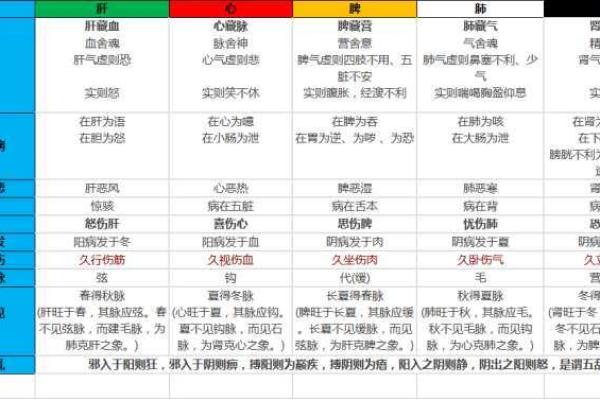 如何应对倦五行带来的能量枯竭 如何应对倦五行带来的能量枯竭