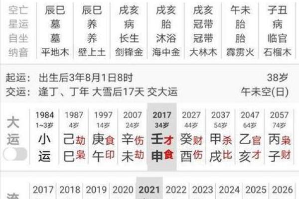 二婚的最佳时间:从八字角度分析 二婚的最佳时间:从八字角度分析