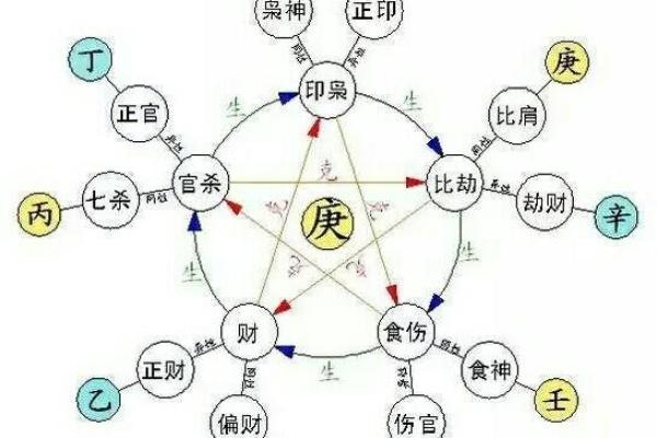无婚姻八字对感情和婚姻的影响解析 无婚姻八字对感情和婚姻的影响解析