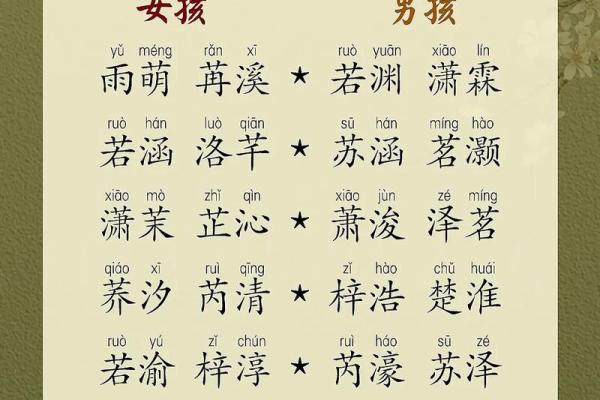 十月出生宝宝名字精选,温暖秋季的象征 十月出生宝宝名字精选,温暖秋季的象征