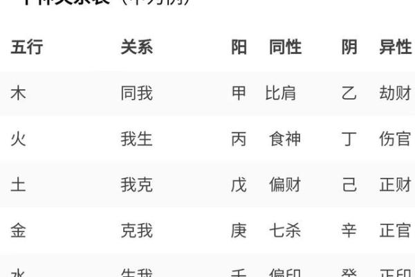 八字学习的实用指南:从理论到实践 八字学习的实用指南:从理论到实践