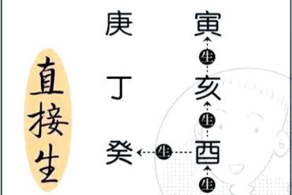 如何判断八字的强弱及其对命运的影响 如何判断八字的强弱及其对命运的影响