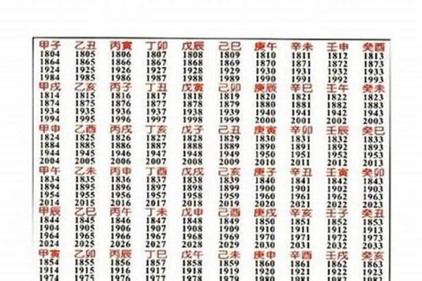 如何判断八字的强弱及其对命运的影响 如何判断八字的强弱及其对命运的影响