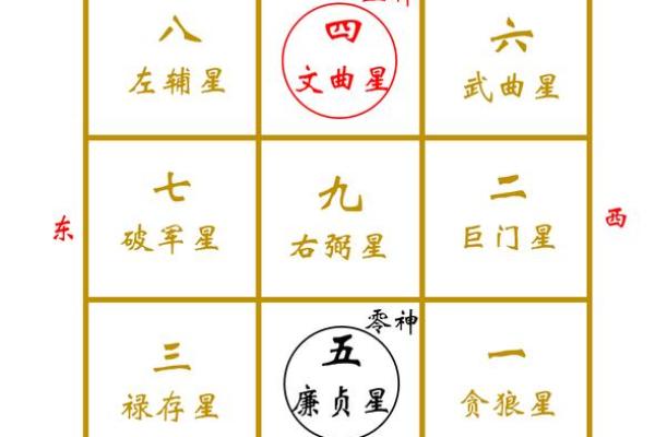 家里财位如何定位提升财富运势 家里财位如何定位提升财富运势