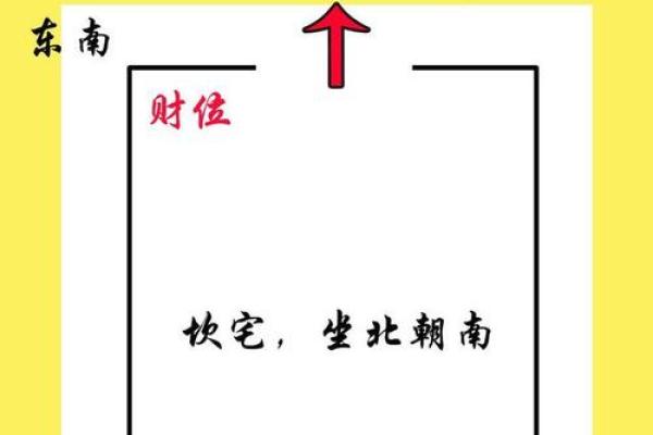 开店必看:财位布局与风水的完美结合 开店必看:财位布局与风水的完美结合