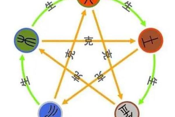 春天属于五行中的木元素解析 春天属于五行中的木元素解析