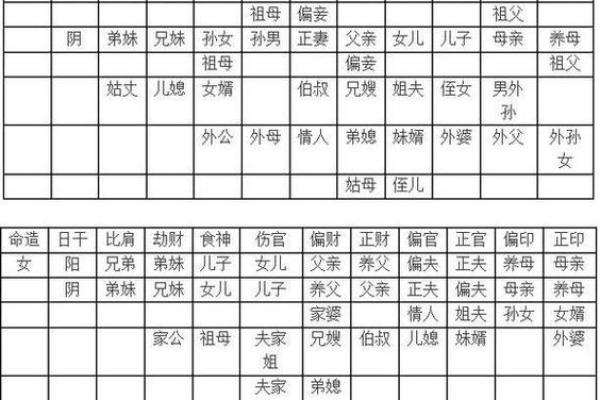 如何通过八字看出你的桃花运旺不旺 如何通过八字看出你的桃花运旺不旺