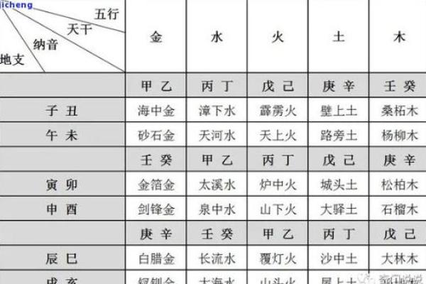 出生的五行分析与命运解读 出生的五行分析与命运解读