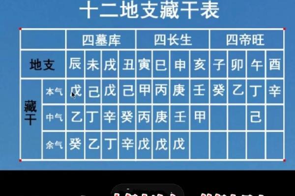 通过今日八字分析,掌握人生机遇与挑战 通过今日八字分析,掌握人生机遇与挑战