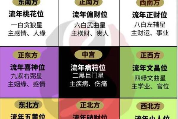 家庭风水布局全攻略及高清图解 家庭风水布局全攻略及高清图解