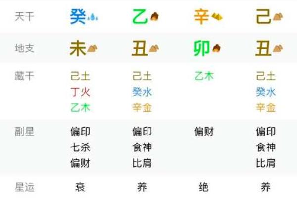 女孩八字强弱对命运的影响解析 女孩八字强弱对命运的影响解析