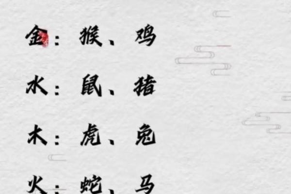 属什么生肖及其性格特点解析 属什么生肖及其性格特点解析