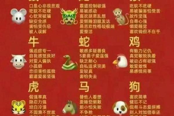 属什么生肖及其性格特点解析 属什么生肖及其性格特点解析