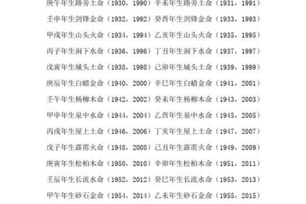 大林木命解析:如何影响个人运势 大林木命解析:如何影响个人运势