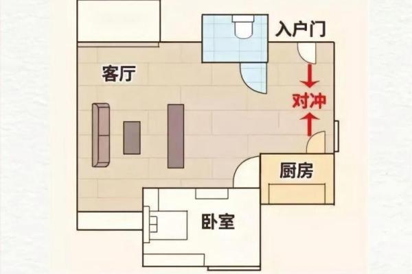 增财运的城市小区住宅风水财位配置建议 增财运的城市小区住宅风水财位配置建议