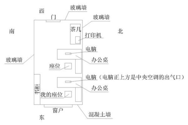 办公室座位朝向与职场运势的关系解析 办公室座位朝向与职场运势的关系解析