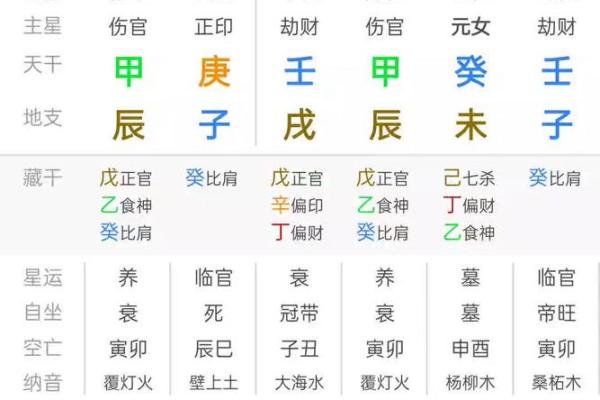 甲子日柱命主的二婚运势分析 甲子日柱命主的二婚运势分析