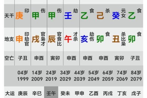 八字口诀助你解读命运奥秘 八字口诀助你解读命运奥秘