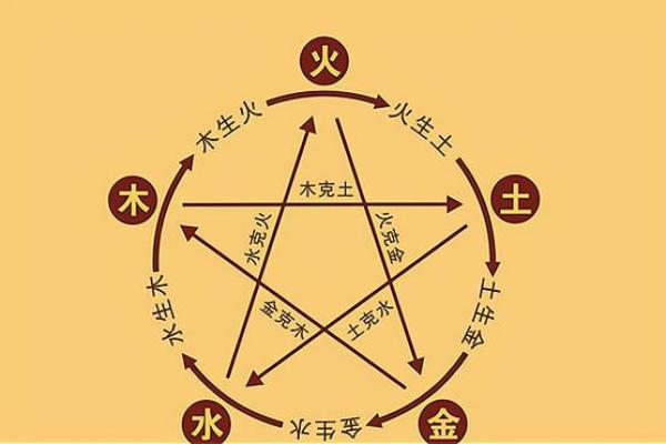 五行属性与王子命运的深度关联 五行属性与王子命运的深度关联