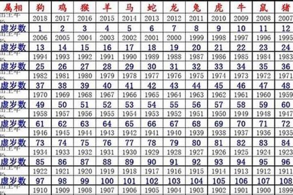 属什么生肖的详解与运势分析 属什么生肖的详解与运势分析