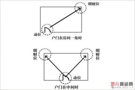 玄空风水财位的布局禁忌与实用建议