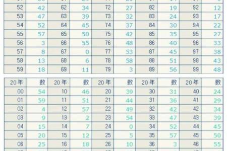 八字学习的实用指南：从理论到实践