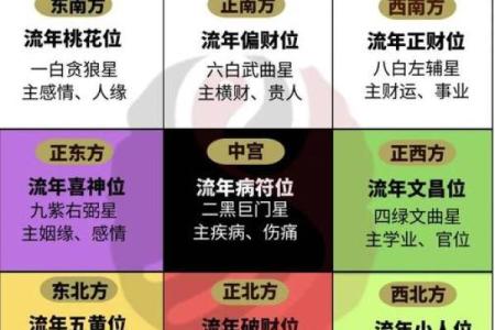 家庭风水布局全攻略及高清图解
