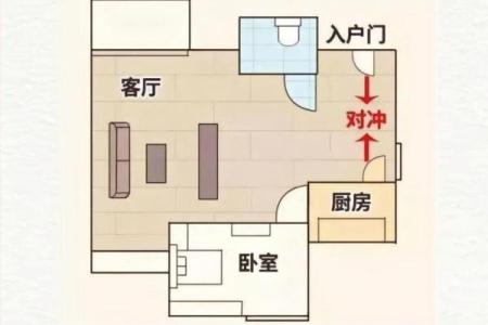 增财运的城市小区住宅风水财位配置建议