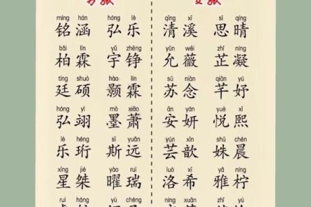 最流行的女宝宝名字趋势