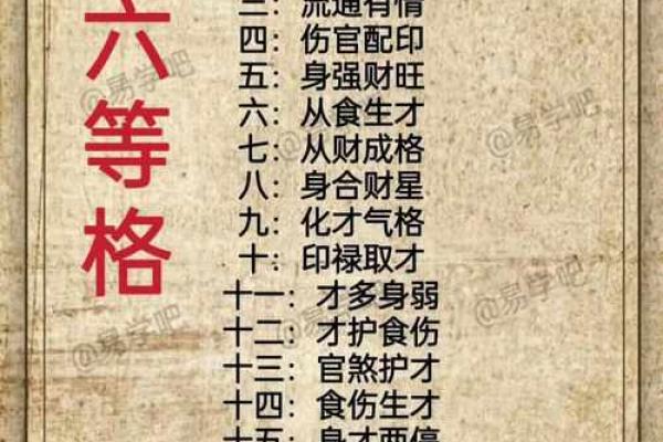 女命八字四柱分析:命中有贵人吗? 女命八字四柱分析:命中有贵人吗?