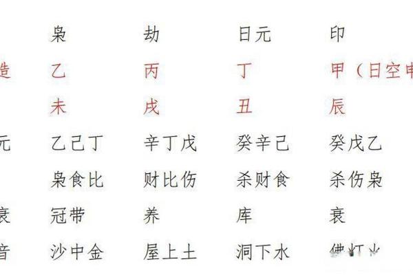 女命八字四柱分析:命中有贵人吗? 女命八字四柱分析:命中有贵人吗?
