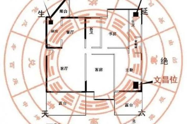 楼房风水财位的选定与摆放禁忌 楼房风水财位的选定与摆放禁忌