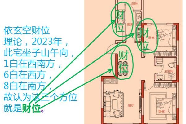 阳宅风水中财位的重要性及布局技巧 阳宅风水中财位的重要性及布局技巧
