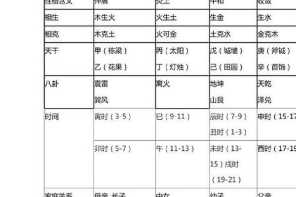 五行与六壬:探索古代命理中的深层联系与应用 五行与六壬:探索古代命理中的深层联系与应用
