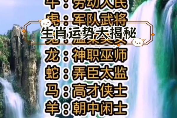 解析十二生肖排名,运势最强的是谁? 解析十二生肖排名,运势最强的是谁?
