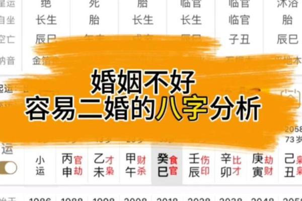 通过八字分析二婚是否能顺利再婚 通过八字分析二婚是否能顺利再婚