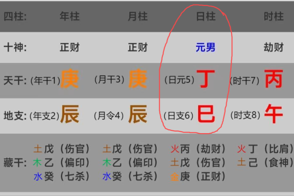 通过免费八字测婚姻,提前了解配偶与婚姻的潜在问题 通过免费八字测婚姻,提前了解配偶与婚姻的潜在问题