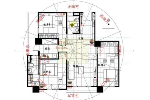 提升家居运势的房子风水禁忌与布局技巧 提升家居运势的房子风水禁忌与布局技巧