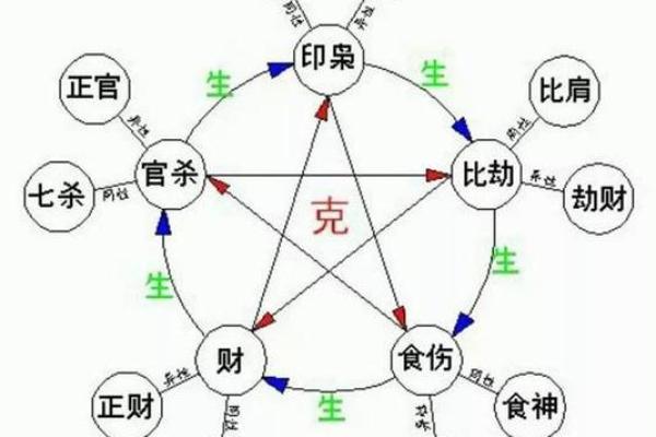 女命八字解析:如何解读女性的命运趋势 女命八字解析:如何解读女性的命运趋势