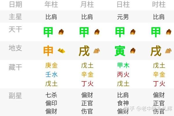 如何通过好八字分析揭示人生潜力和命运走向 如何通过好八字分析揭示人生潜力和命运走向