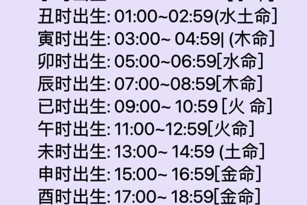 如何根据五行判断自己是火命还是水命 如何根据五行判断自己是火命还是水命