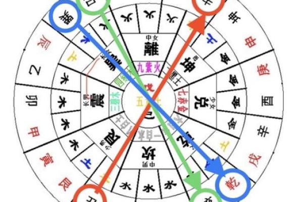家居风水布局指南,宜宾家庭必看风水秘笈 家居风水布局指南,宜宾家庭必看风水秘笈