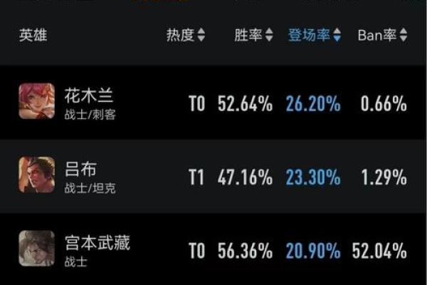 如何为王者荣耀上单起个独特的名字? 如何为王者荣耀上单起个独特的名字?