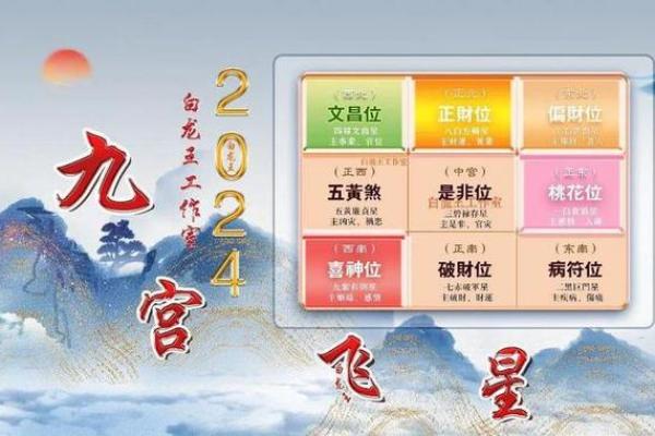 了解财位风水：打造有利于财富流动的空间