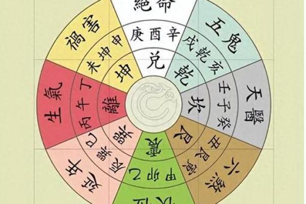 了解财位风水：打造有利于财富流动的空间