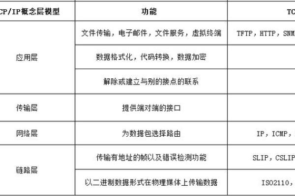 从八字角度看HTTP协议的结构与运作机制 从八字角度看HTTP协议的结构与运作机制