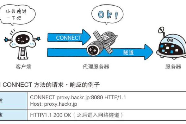 从八字角度看HTTP协议的结构与运作机制 从八字角度看HTTP协议的结构与运作机制