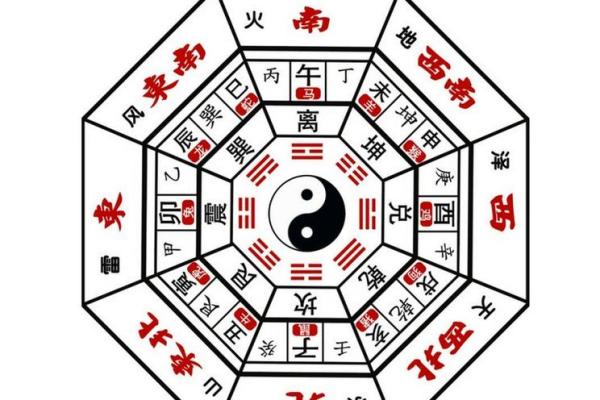 财位如何找:家居风水布局中的关键点 财位如何找:家居风水布局中的关键点