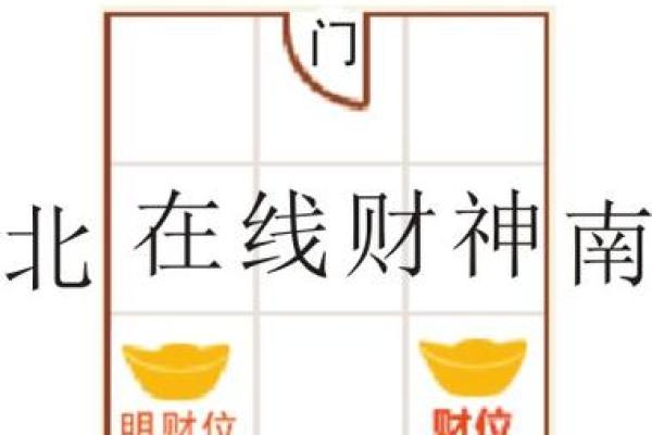 财位如何找:家居风水布局中的关键点 财位如何找:家居风水布局中的关键点